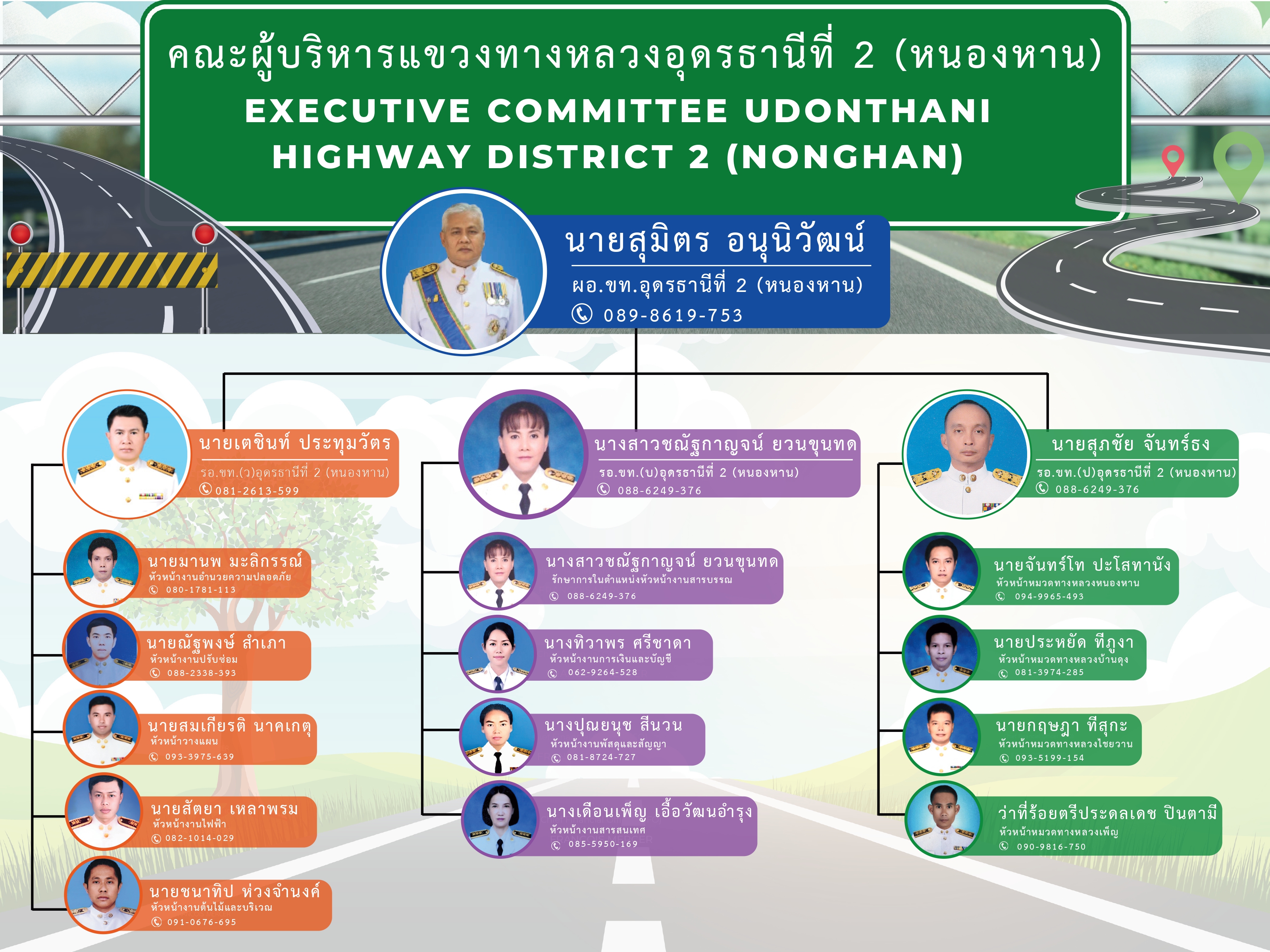 ผังผู้บริหาร แขวงทางหลวงอุดรธานีที่ 2 (หนองหาน)