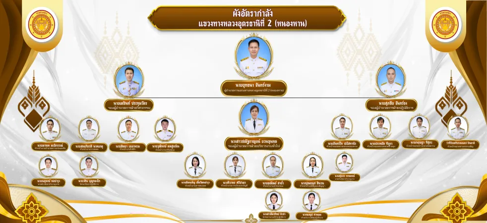 ผังผู้บริหาร แขวงทางหลวงอุดรธานีที่ 2 (หนองหาน)